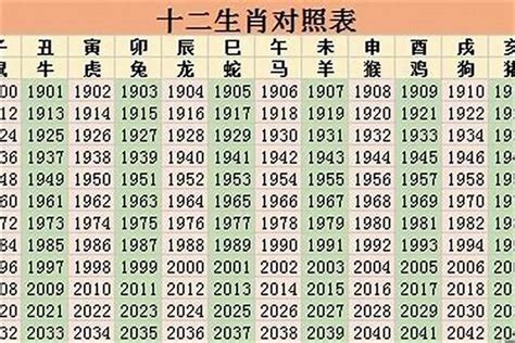 1999 年生肖|1999年是属什么生肖 99年出生属什么